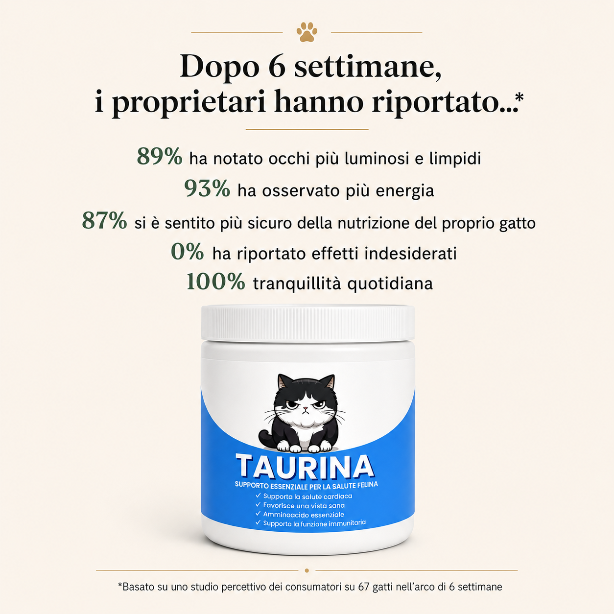 The Zoo Lab - Taurina Per Gatti